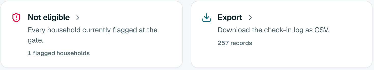 Two cards from the manager's overview: Not eligible, every household currently flagged at the gate, and Export, download the check-in log as CSV.